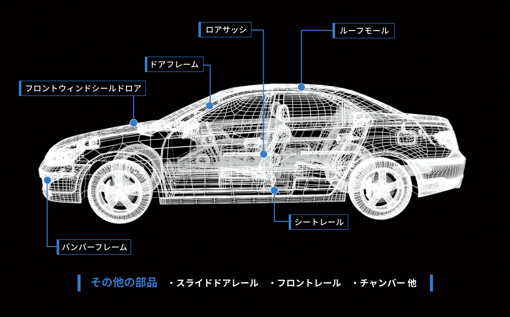 自動車産業