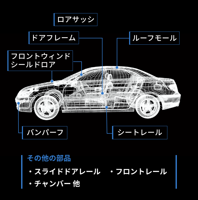 自動車産業