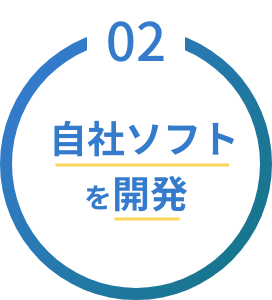 自社ソフトを開発